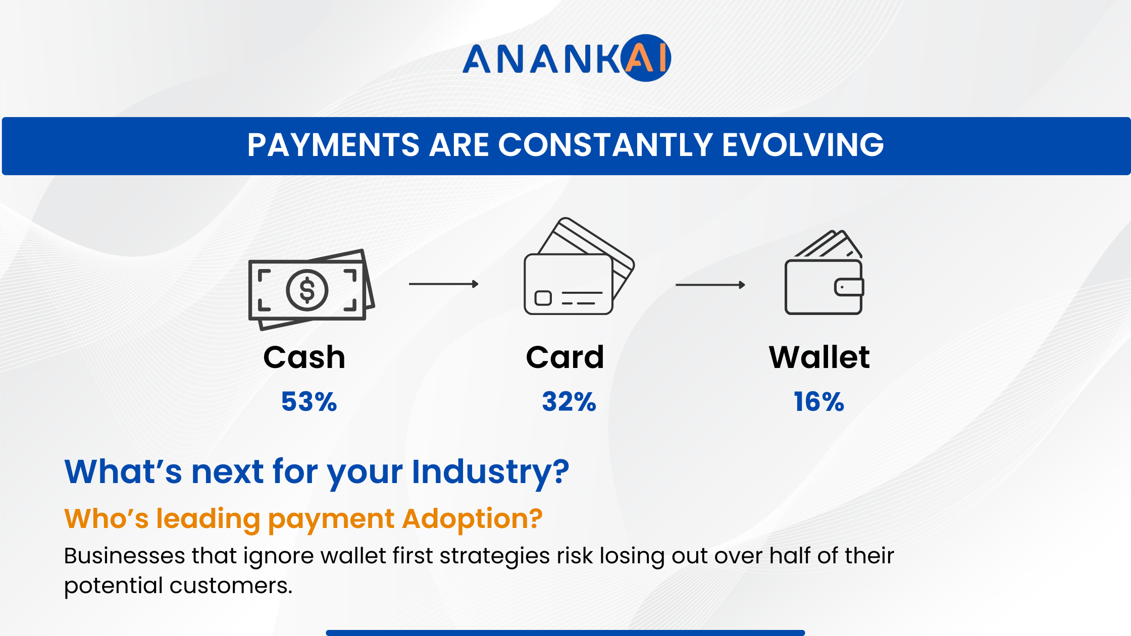 Digital wallet