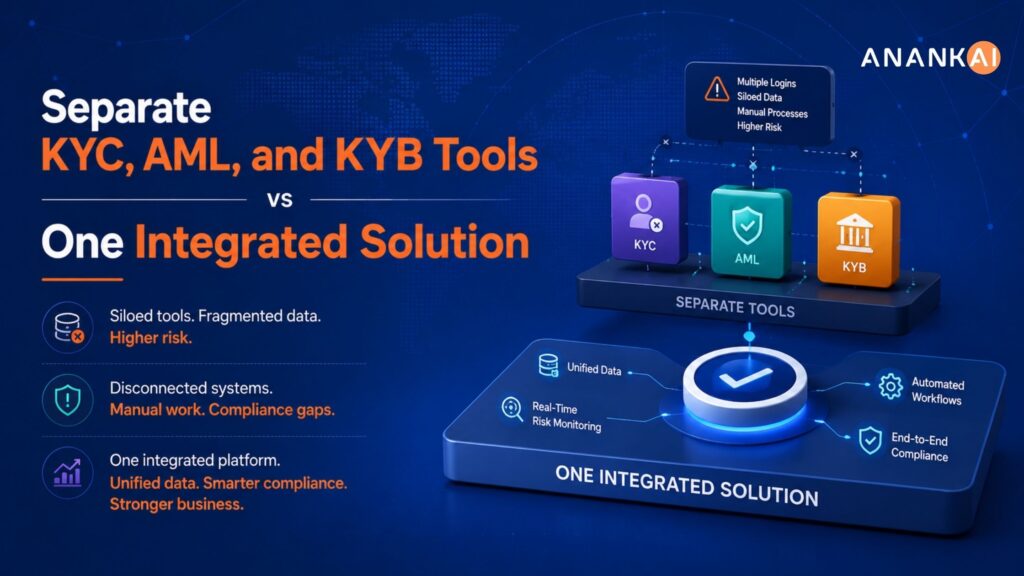 KYC. KYB, AML Integrated platform
